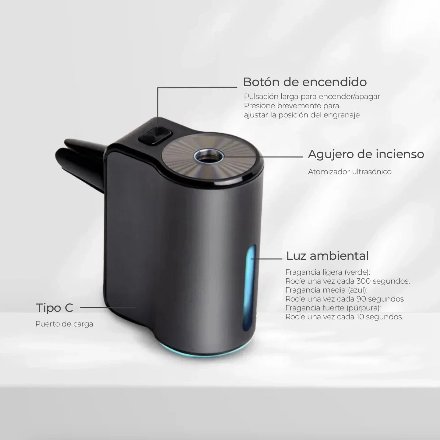 AROMATIZADOR INTELIGENTE PARA AUTOS